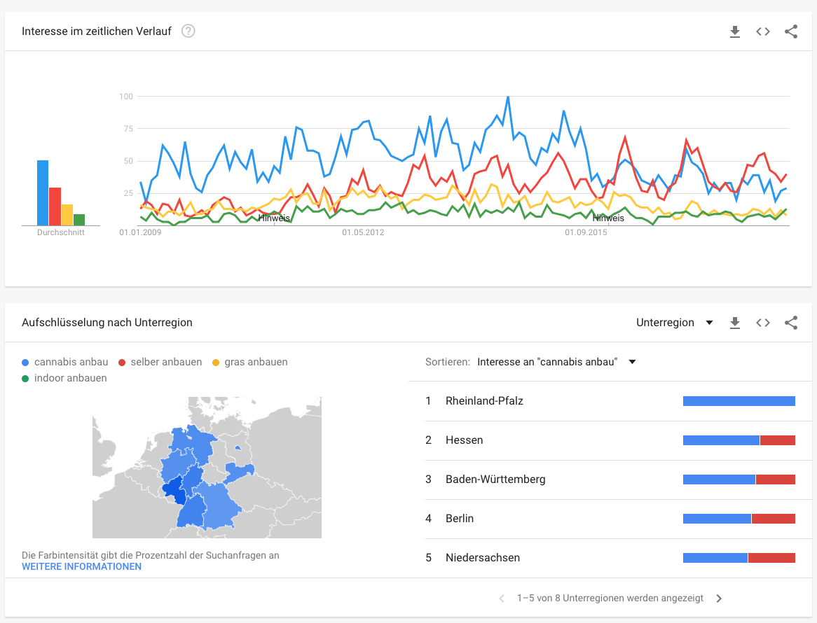 Trends zur Suchanfrage Cannabis selber anbauen